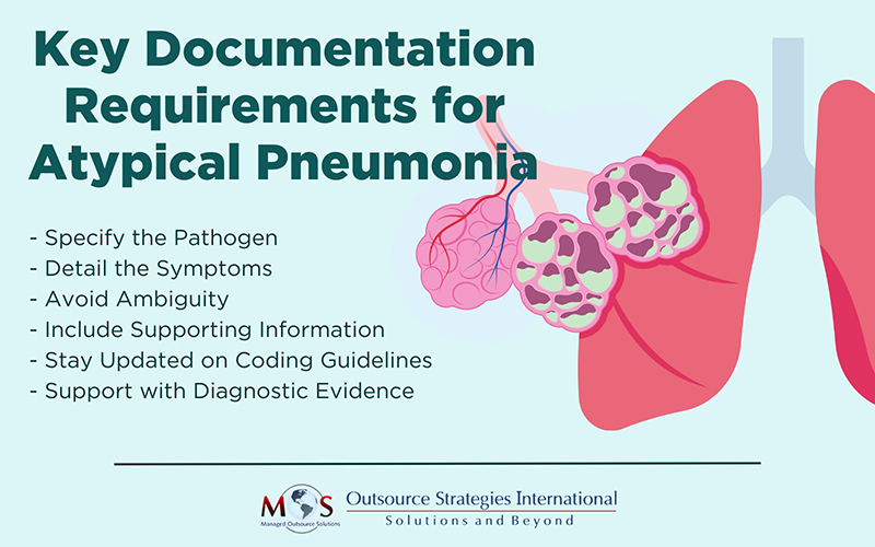 Key Documentation Requirements for Atypical Pneumonia