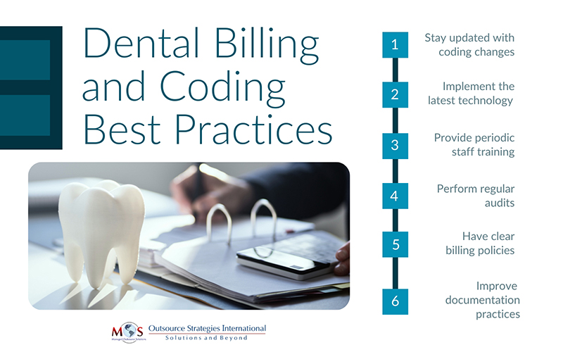 Dental Billing and Coding Best Practices
