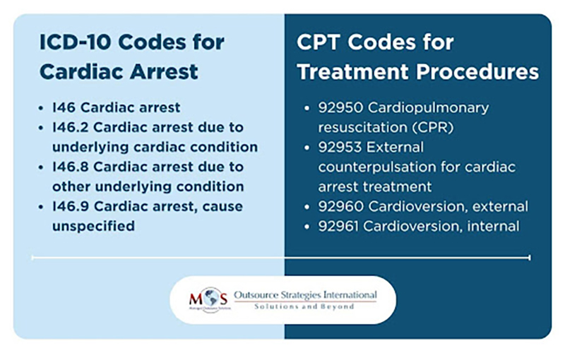 ICD 10 Codes for Cardiac Arrest