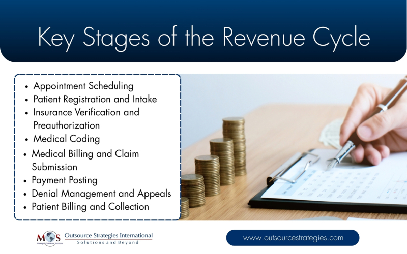 Key Stages of the Revenue Cycle