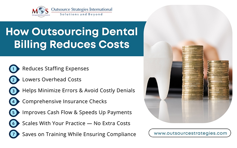 How Outsourcing Dental Billing Reduces Costs