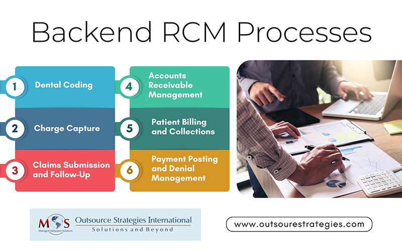 Backend RCM Processes