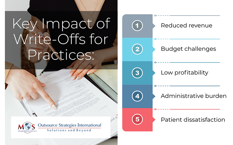 Key Impact of Write-Offs for Practices
