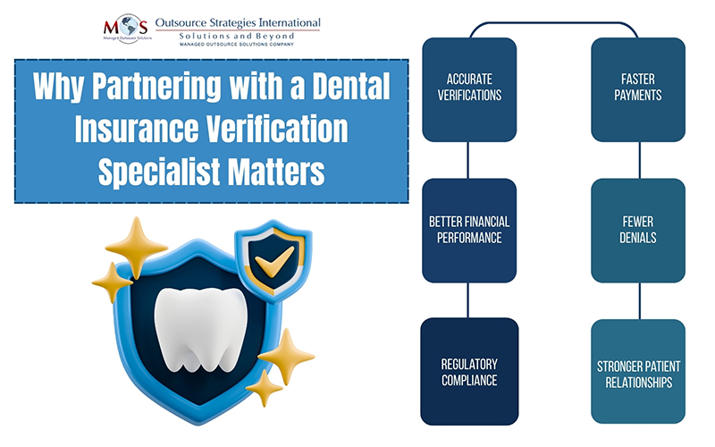 Why Partnering with a Dental Insurance Verification  Specialist Matters