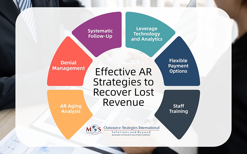 Effective AR Strategies to Recover Lost Revenue