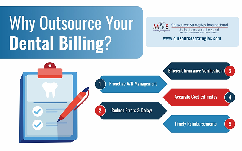 Why Outsource Your Dental Billing?