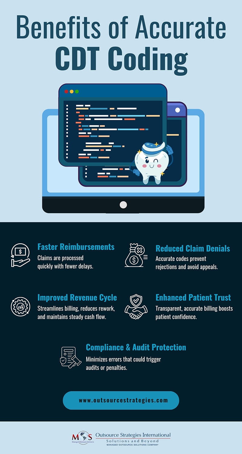 Benefits of Accurate CDT Coding