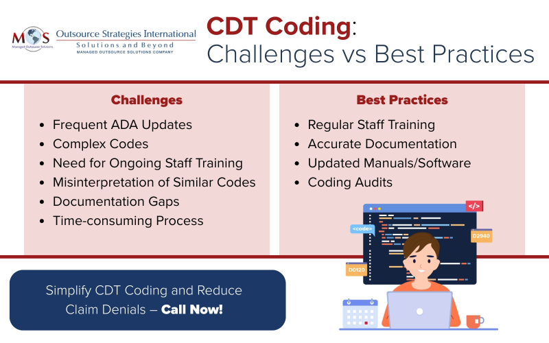 CDT Coding Challenges vs  Best Practices