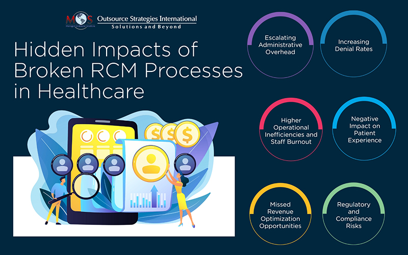 Hidden Impacts of Broken RCM Processes in Healthcare