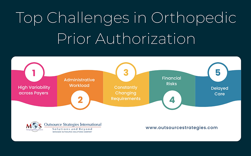 Top Challenges in Orthopedic Prior Authorization