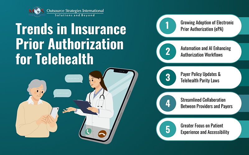 Trends in Insurance Prior Authorization for Telehealth