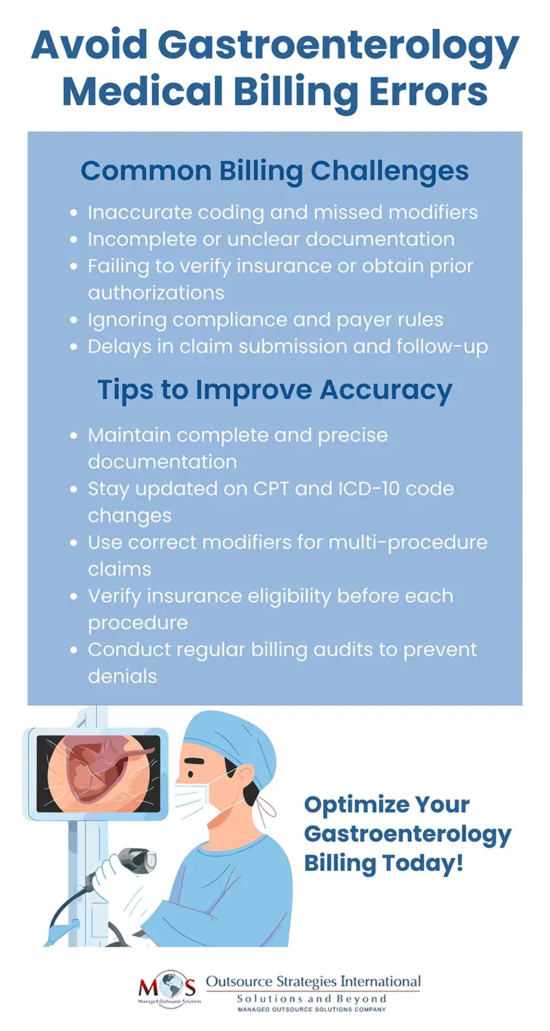 Avoid Gastroenterology Medical Billing Errors