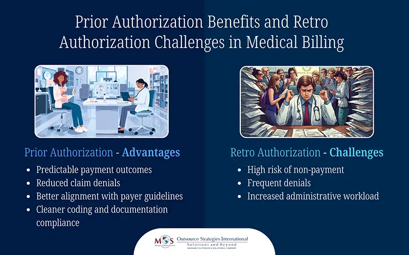 Retro Authorization Challenges in Medical Billing