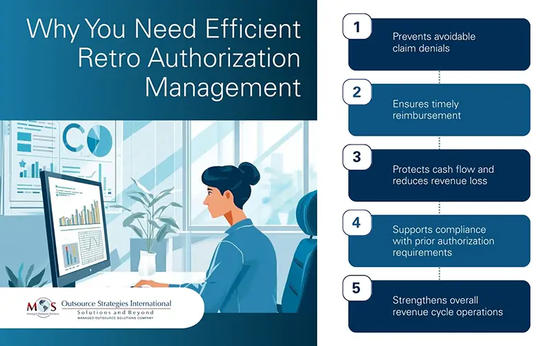 Why You Need Efficient Retro Authorization Management