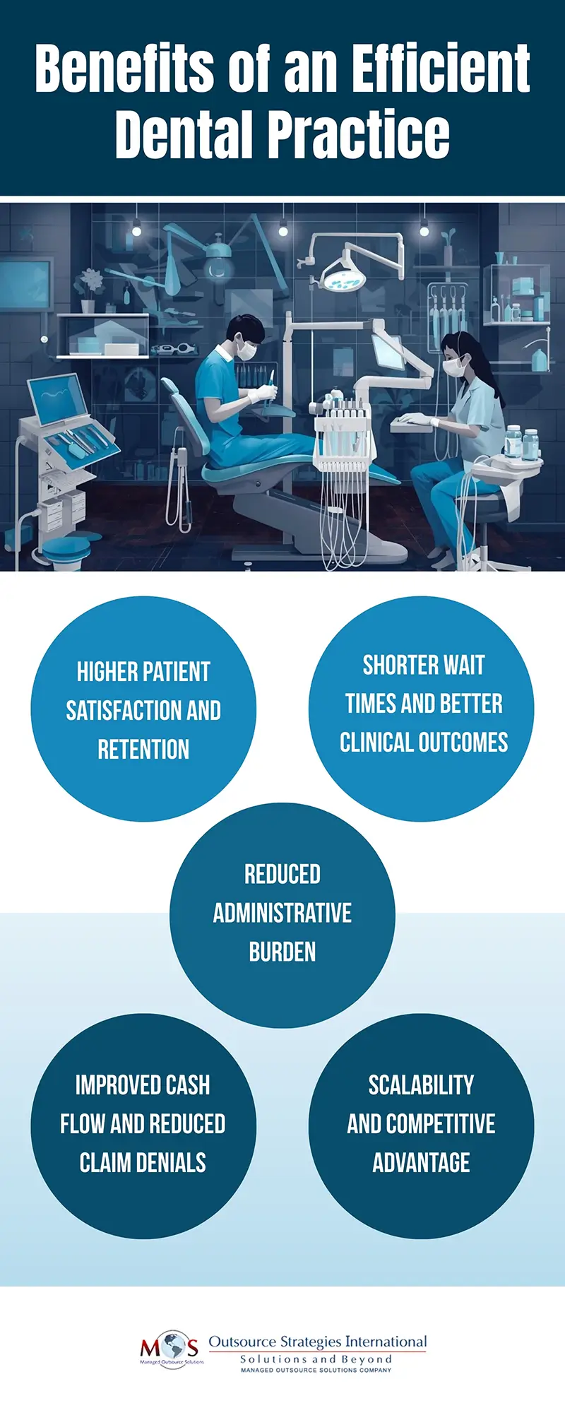 Benefits of an Efficient Dental Practice