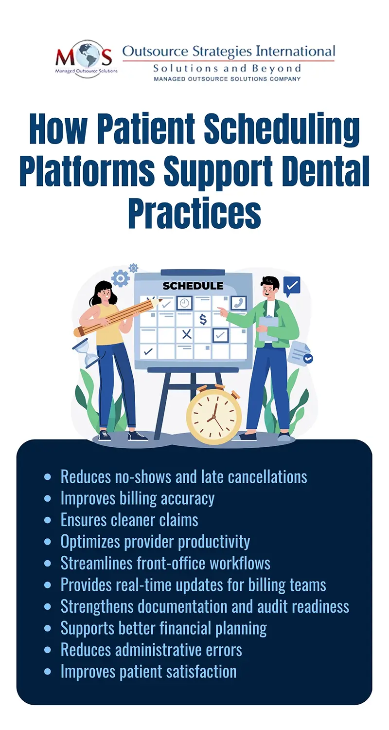 How Patient Scheduling Platforms