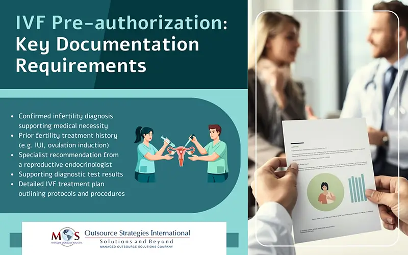 IVF Pre-authorization Requirements