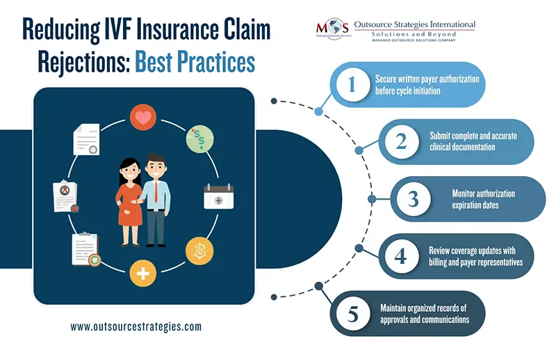 Reducing IVF Insurance Claim Rejections: Best Practices