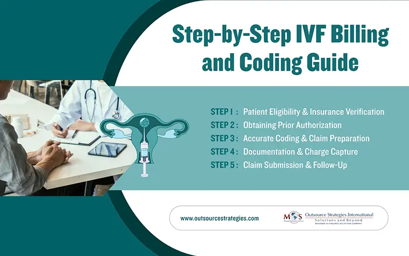 Step by Step IVF Billing and Coding Guide