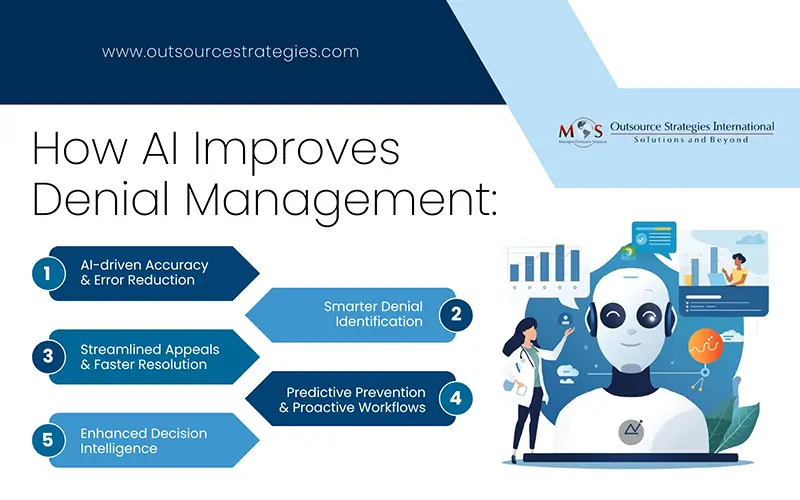 AI Improves Denial Management
