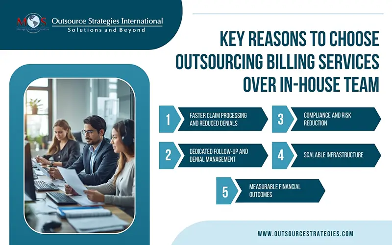 How Outsourcing Medical Billing Improves Revenue and Reduces Errors