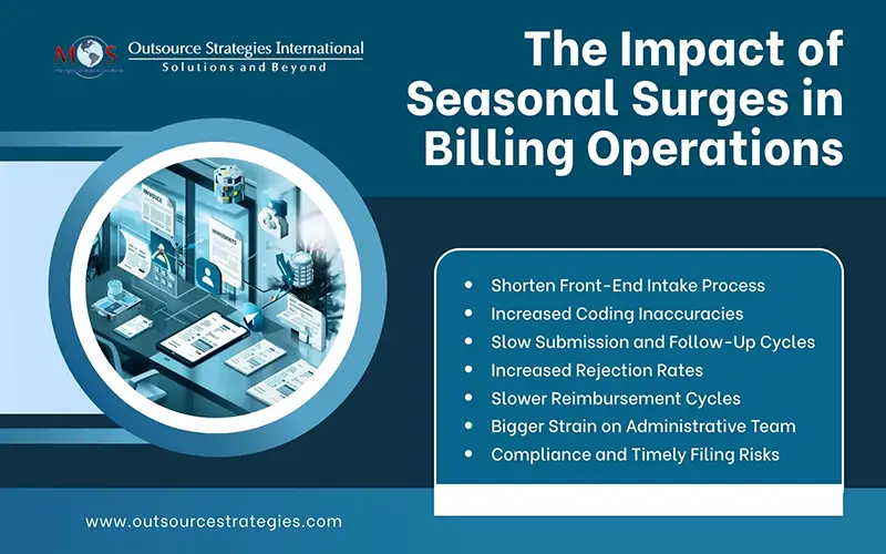 Seasonal Surges in Billing Operations
