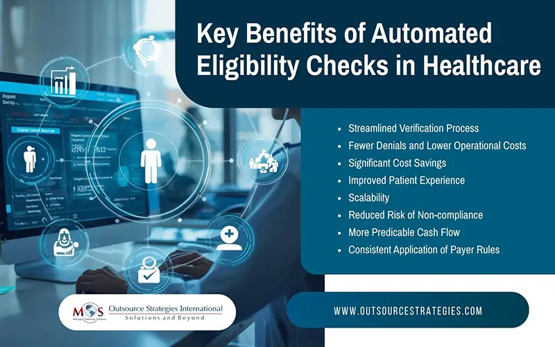 Benefits of Automated Eligibility Checks
