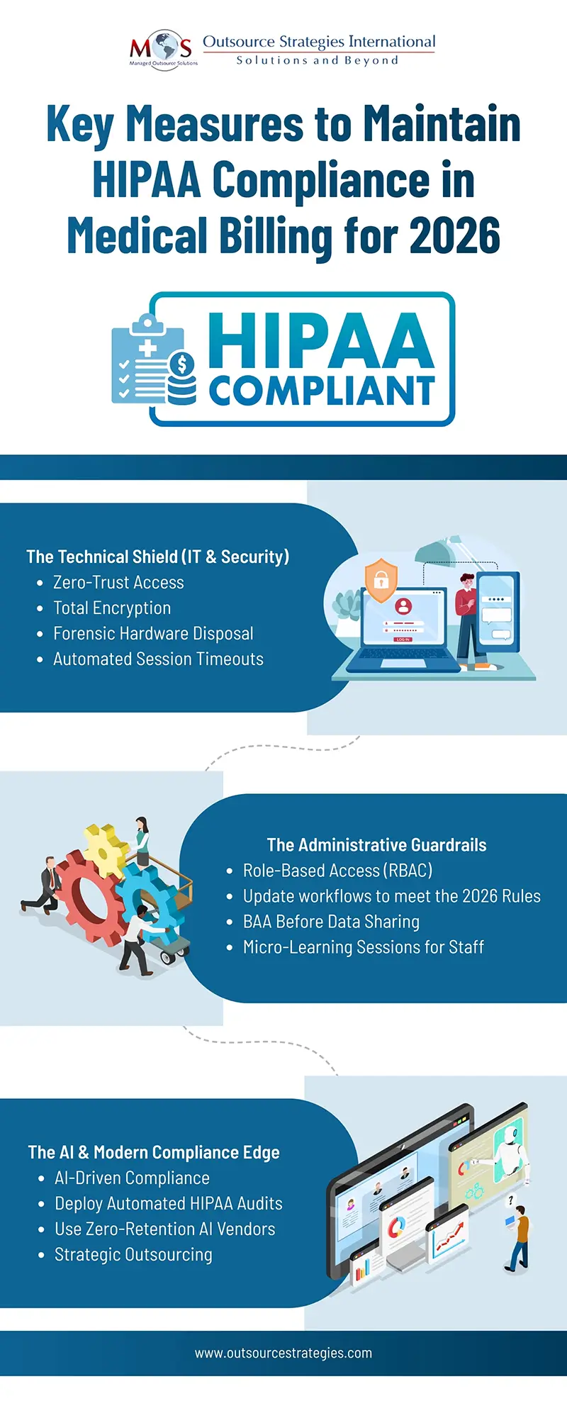 Maintain HIPAA Compliance in Medical Billing