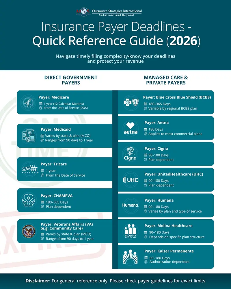 Insurance Payer Deadlines