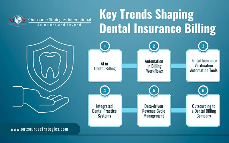 Shaping Dental Insurance Billing