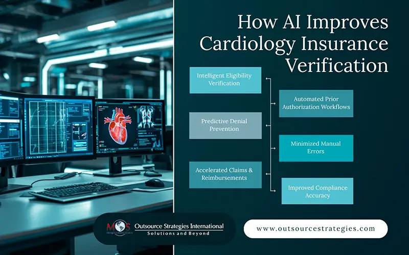 AI Improves Cardiology Insurance Verification