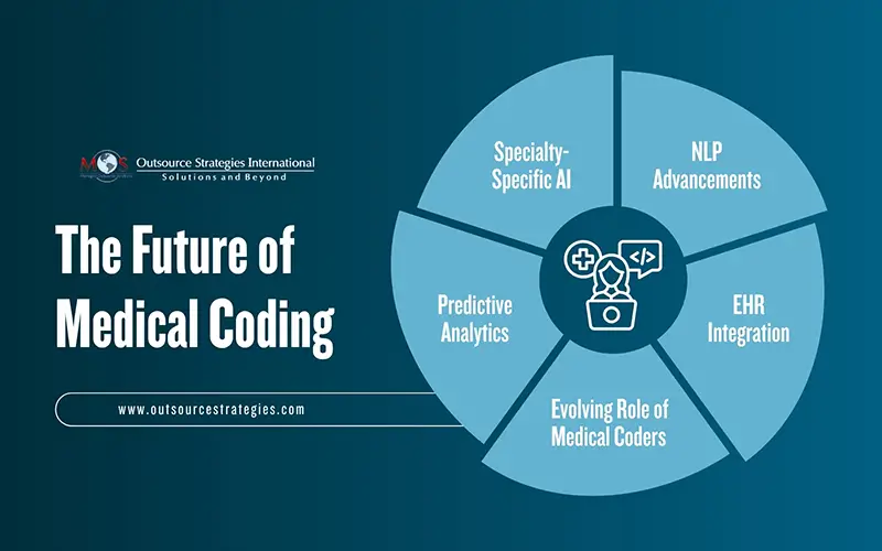 Future of Medical Coding
