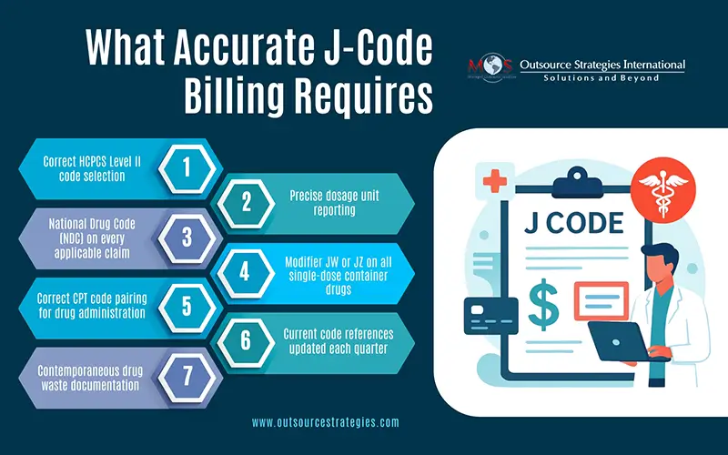 Accurate J Code Billing Requires